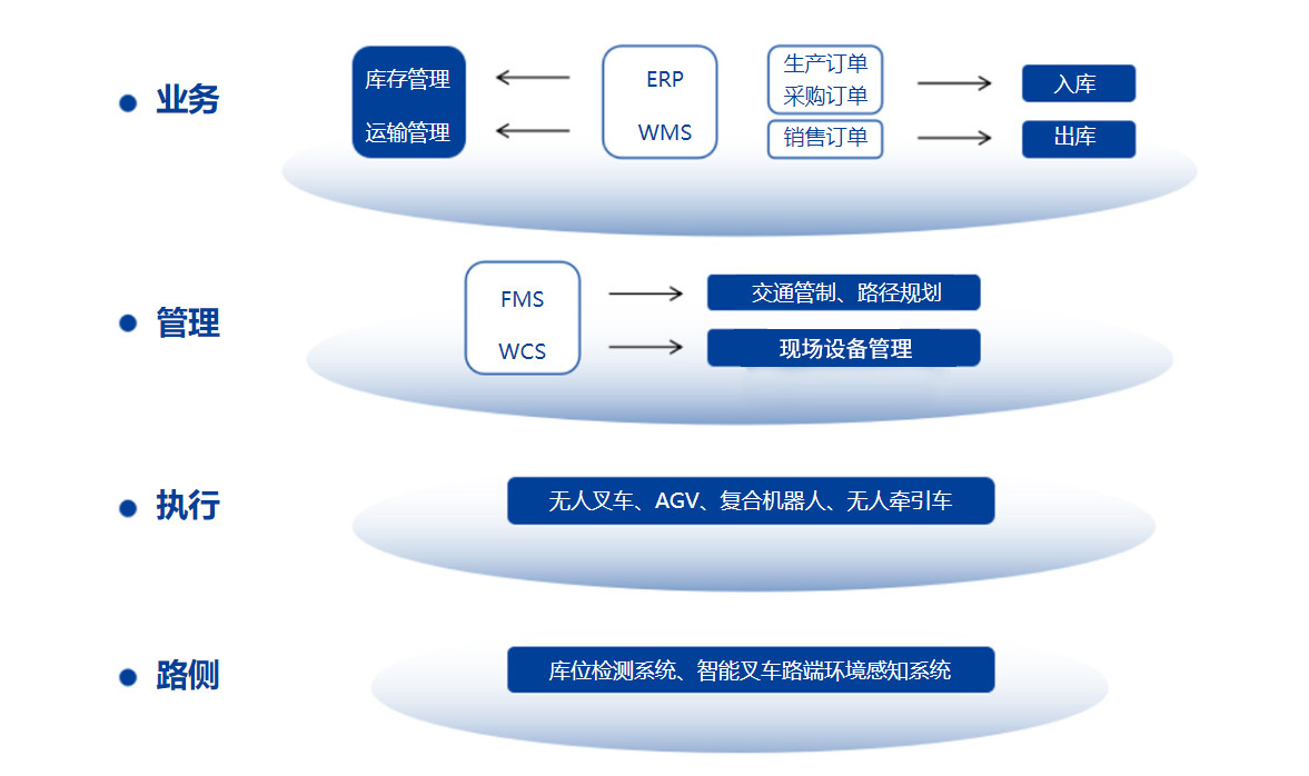 系统解决方案
