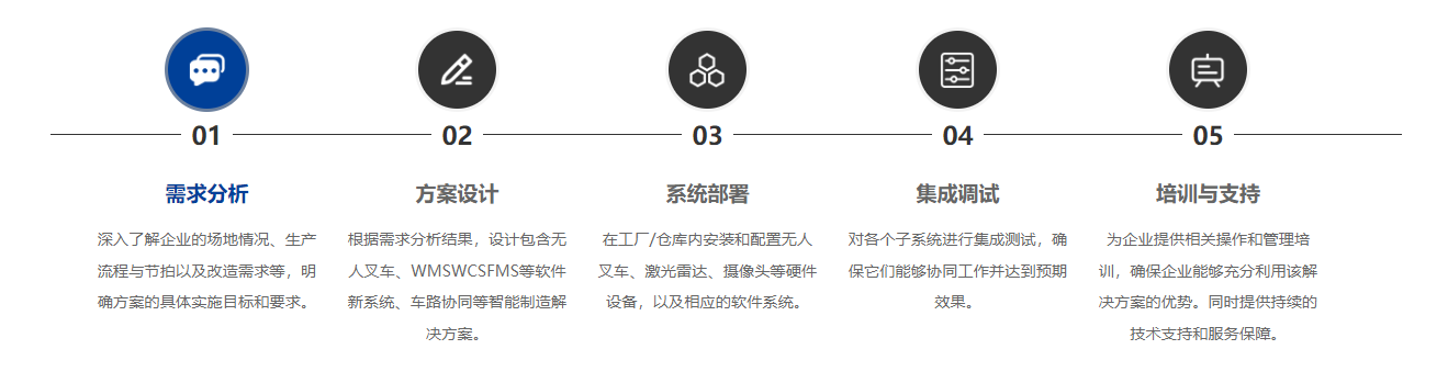 系统解决方案