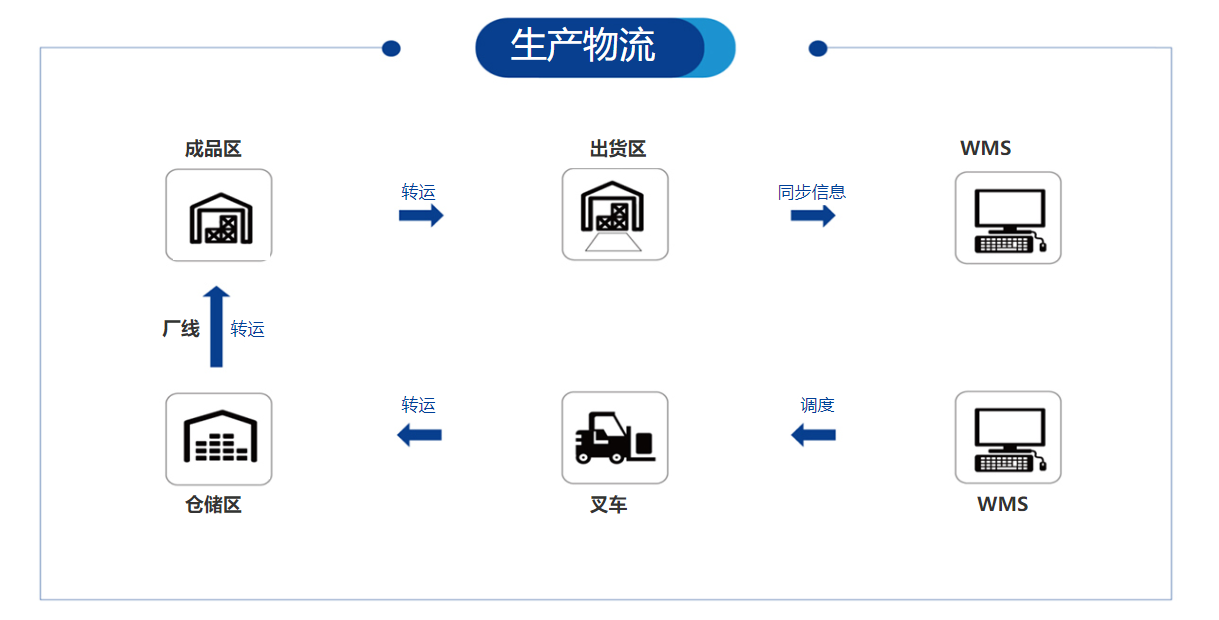 系统解决方案