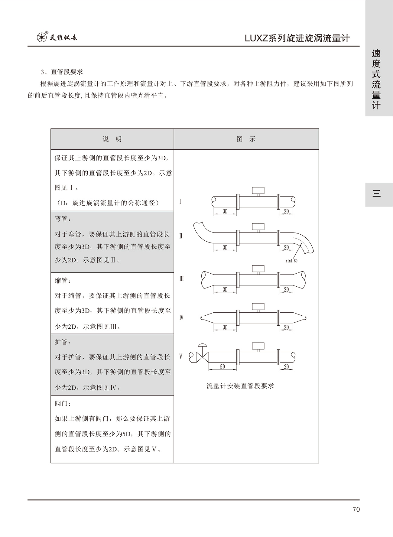 旋進(jìn)旋渦流量計(jì)