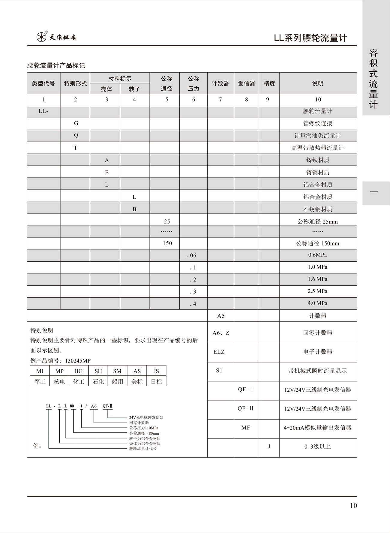腰輪流量計(jì)
