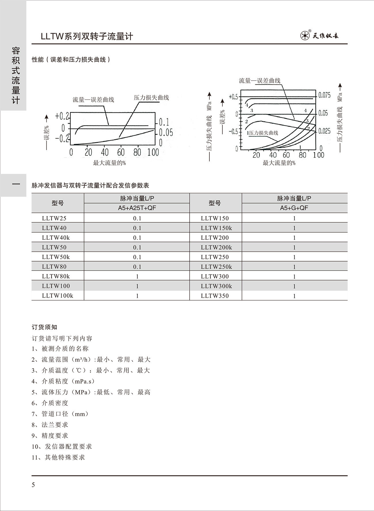 雙轉(zhuǎn)子流量計