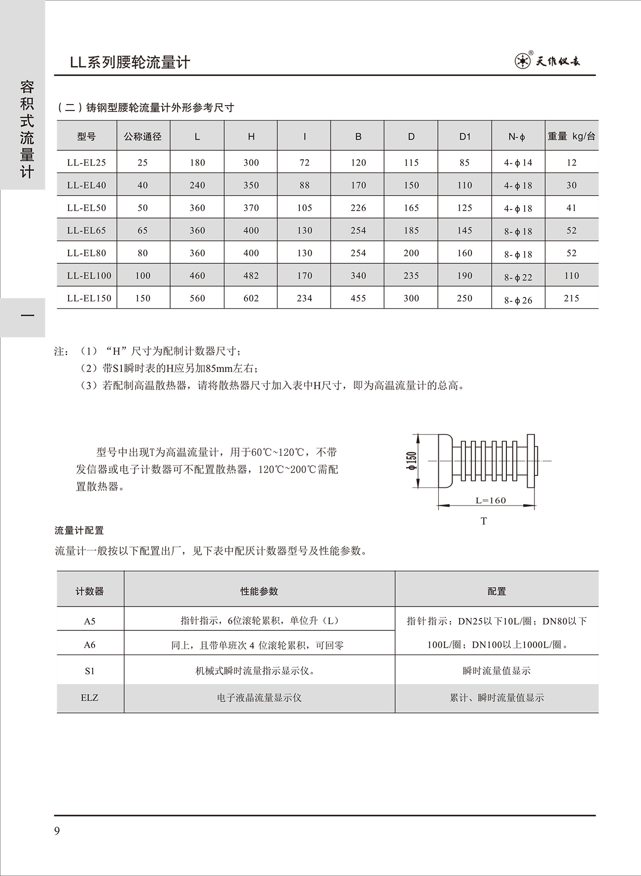 腰輪流量計(jì)