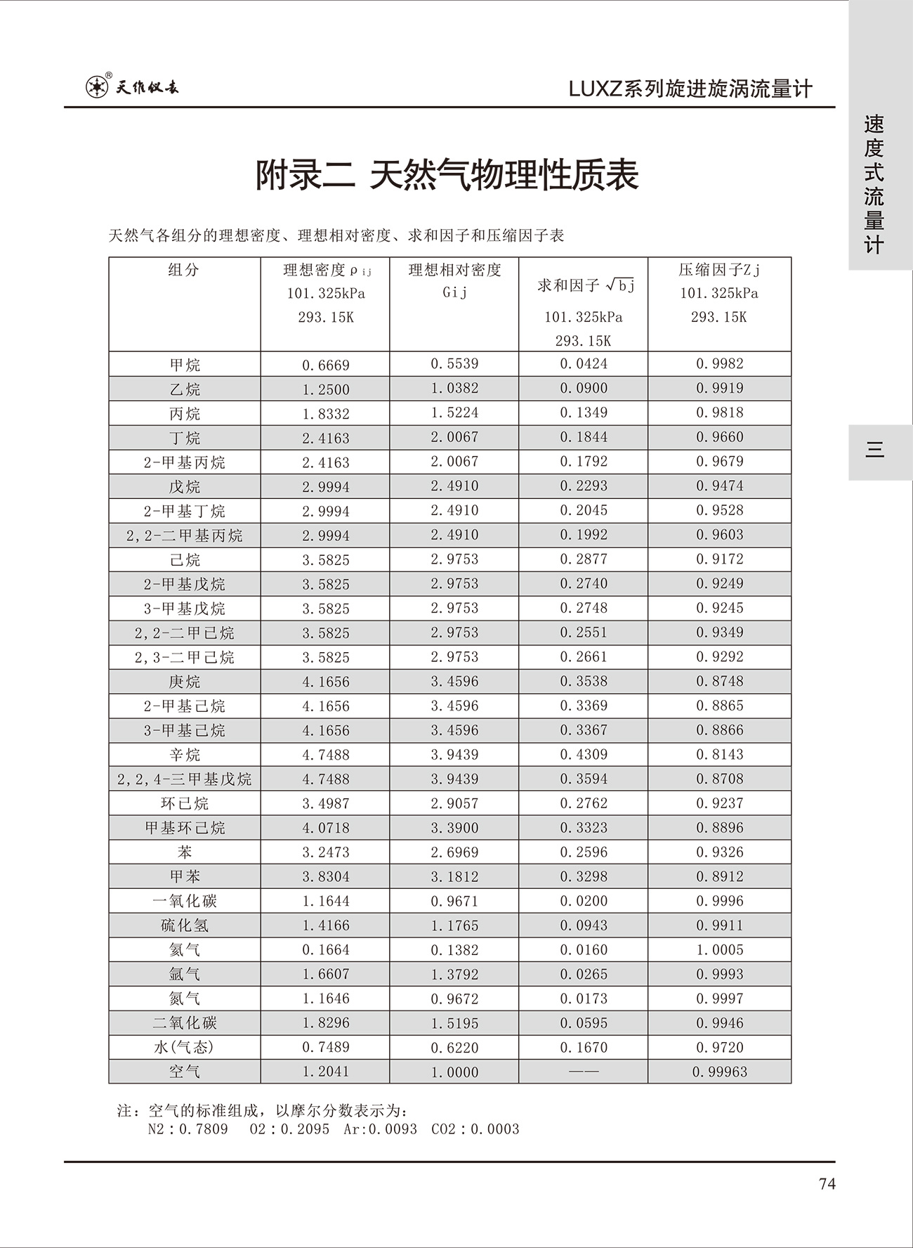 旋進(jìn)旋渦流量計(jì)