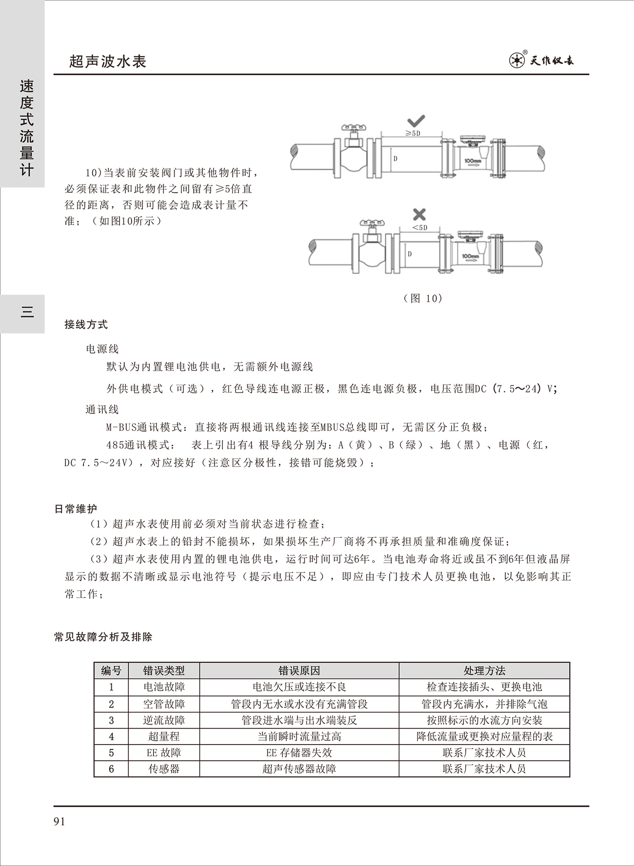 超聲波水表