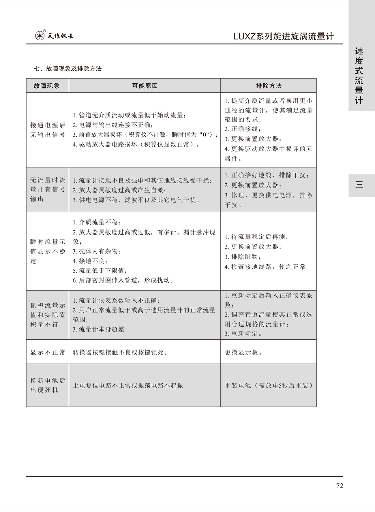 旋進(jìn)旋渦流量計(jì)