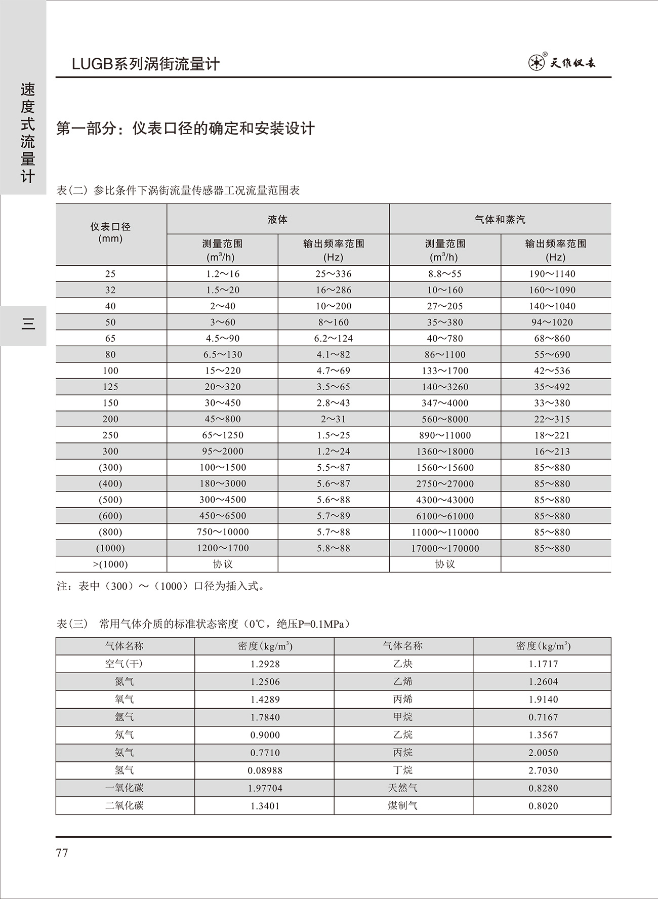 渦街流量計(jì)
