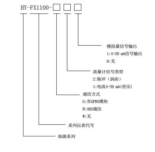蒸汽計(jì)量箱