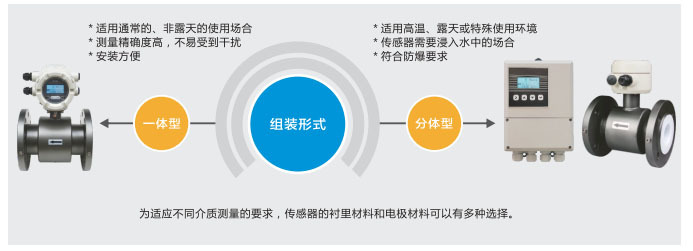 電磁流量計(jì)