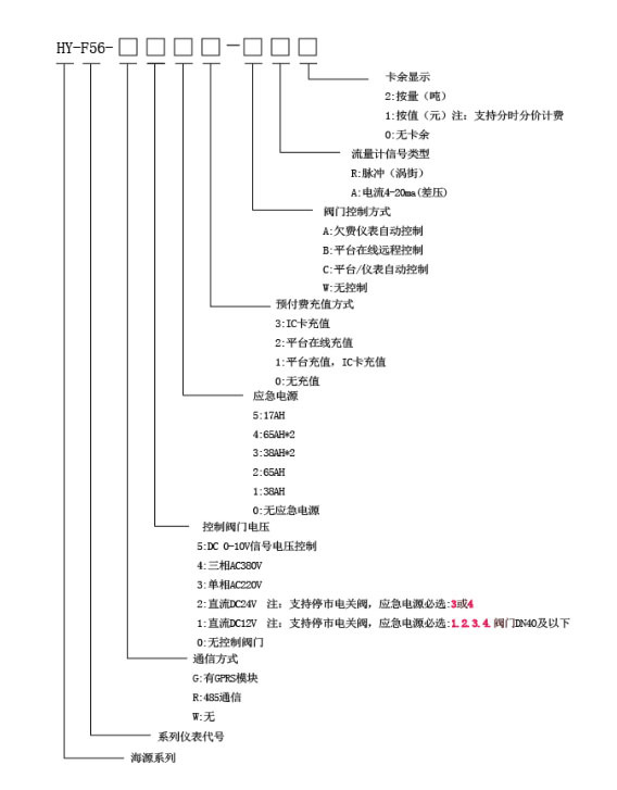 蒸汽預(yù)付費(fèi)箱