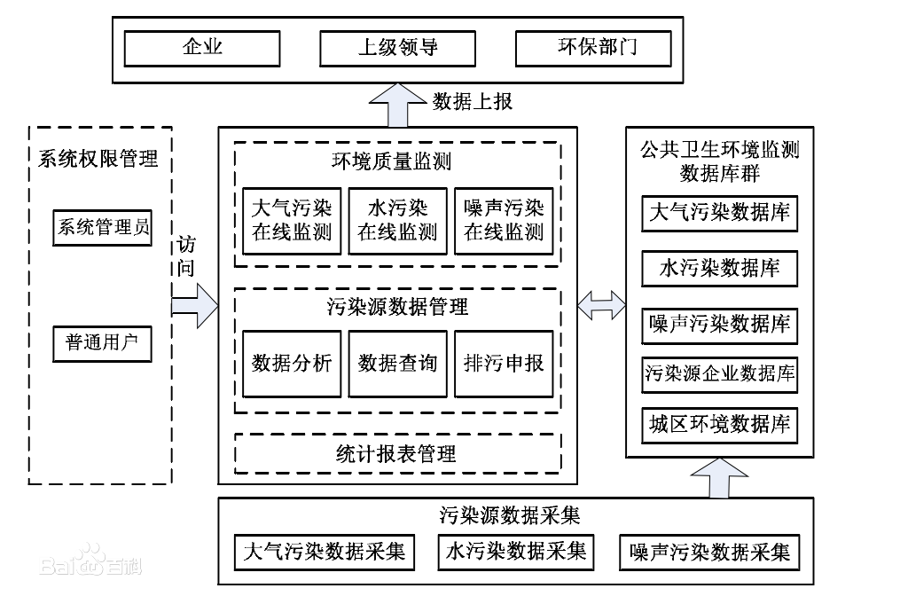 環(huán)境監(jiān)測物聯系統(tǒng)應用