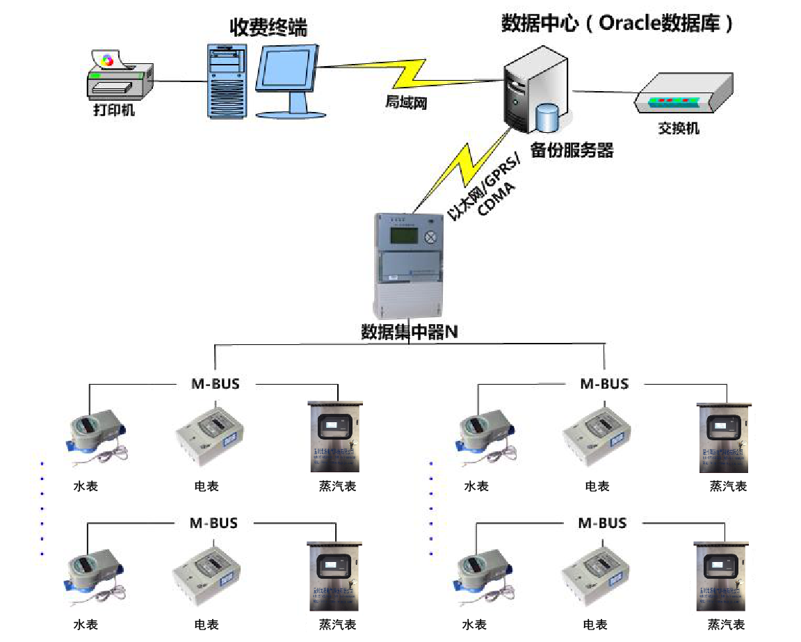 智慧能源管理系統(tǒng)