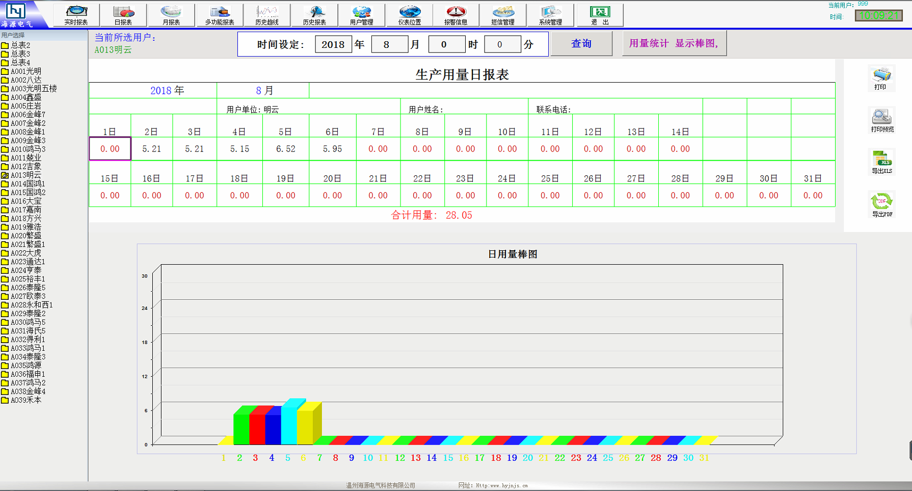 蒸汽預(yù)付費管理系統(tǒng)