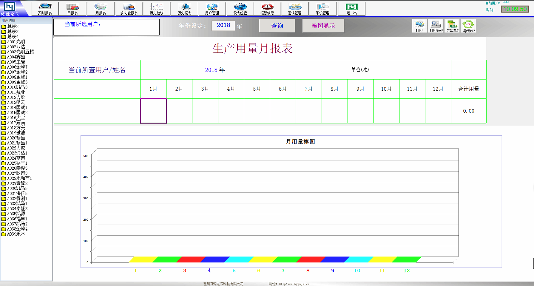 蒸汽預(yù)付費管理系統(tǒng)