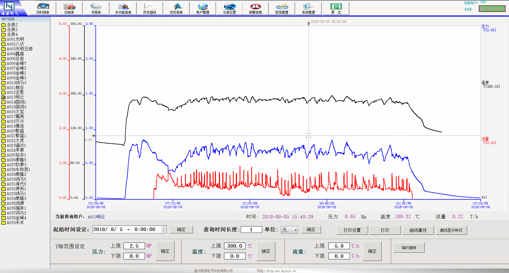 蒸汽預(yù)付費管理系統(tǒng)