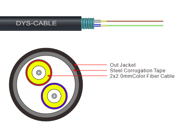 GJYWFJY5 Indoor/Outdoor Cable