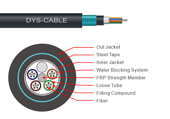 GYFTY53 Outdoor Cable