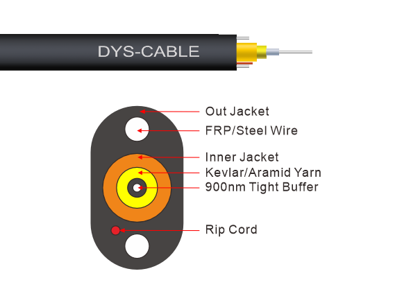 FTTP Tight Buffered Indoor/Outdoor Cable