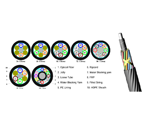 Air Blown Micro Cable（GYCFY）
