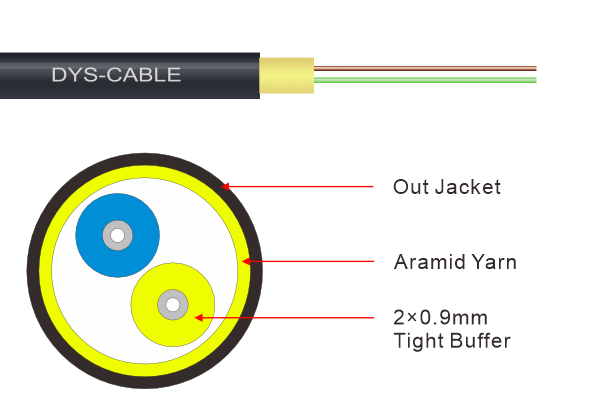 GJYWFJH Indoor/Outdoor Cable