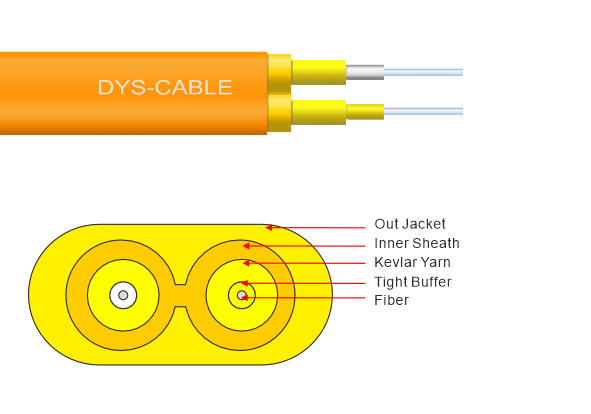 GJFJBV Duplex Flat Cable