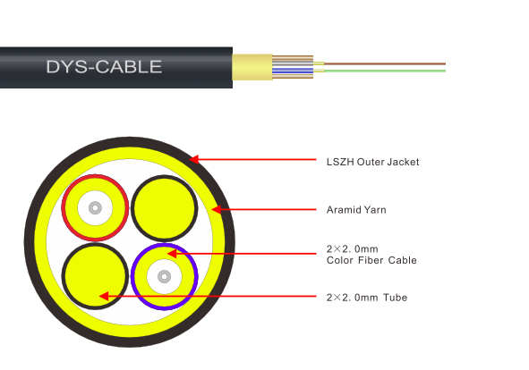 GJYFJH Indoor/Outdoor Cable
