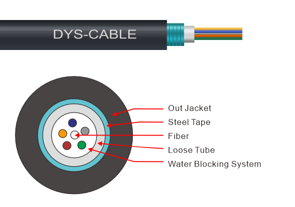 GYXTS Outdoor Cable
