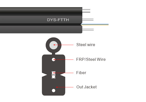 GJYXFCH self-support Flat Drop Cable