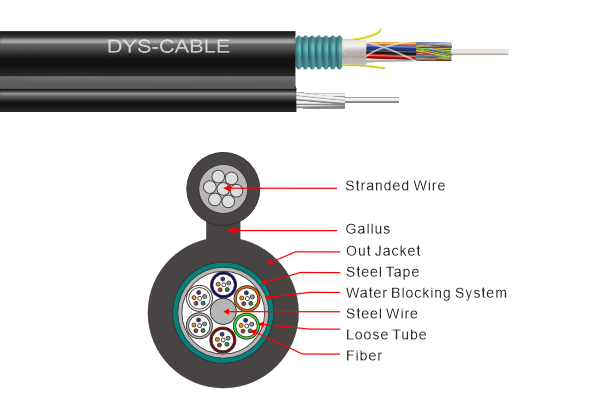 GYTC8S Outdoor Cable