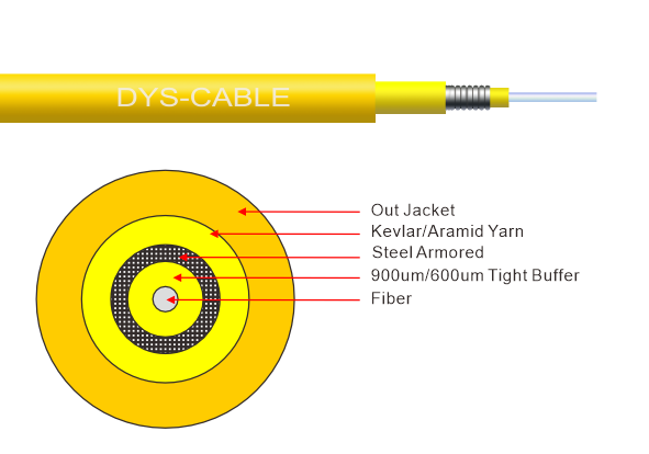 GJSJV Simplex Armoured Round Cable