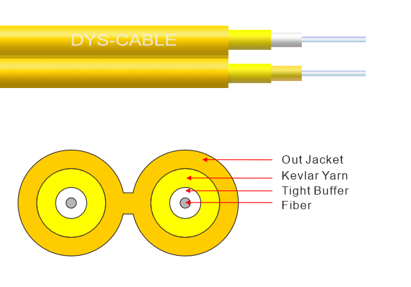 GJSJBV Duplex  8-Type Cable