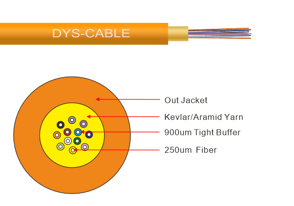 GJPFJV Distribution Cable