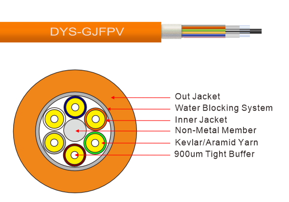 GJBFJV Break out Cable