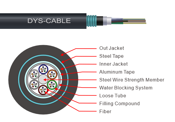 GYTA53 Outdoor Cable