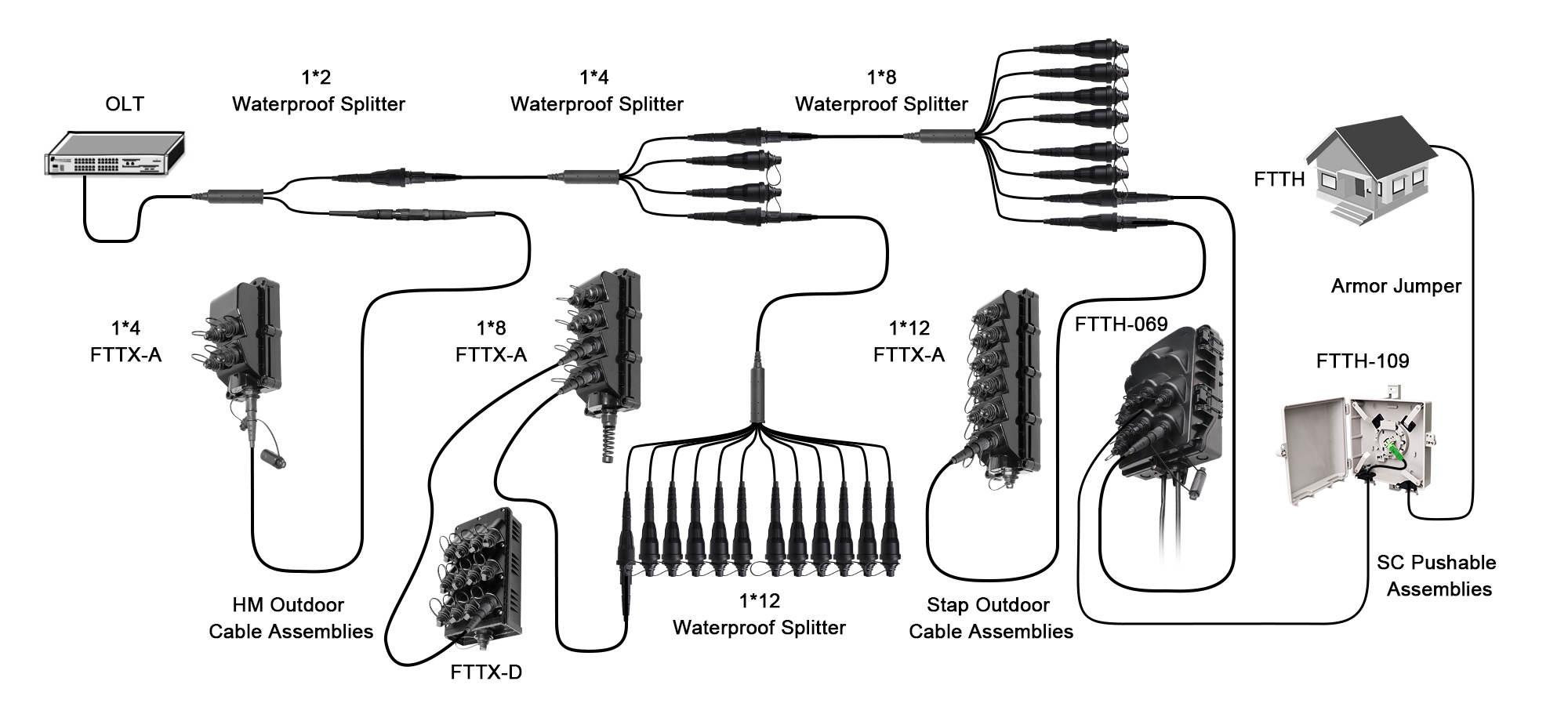 FTTH Passive Solution.jpg