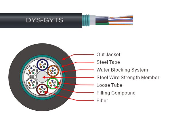GYTS Outdoor Cable