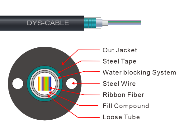 GYDXTW Outdoor Cable