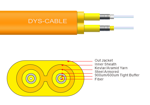GJSJBV Duplex Armoured Flat Cable