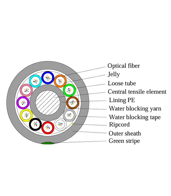 Air Blown Micro Cable（GYCFY）