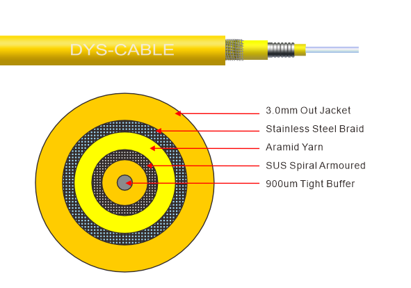 3.0mm SM Armored Cable