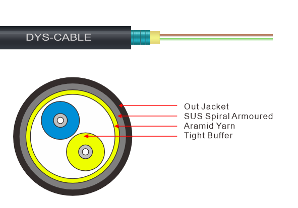 GJYWFJH2 Indoor/Outdoor Cable