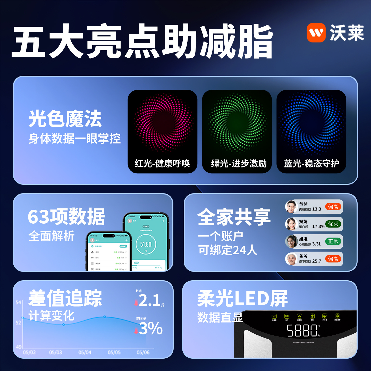沃莱科技智能发光体脂秤S3