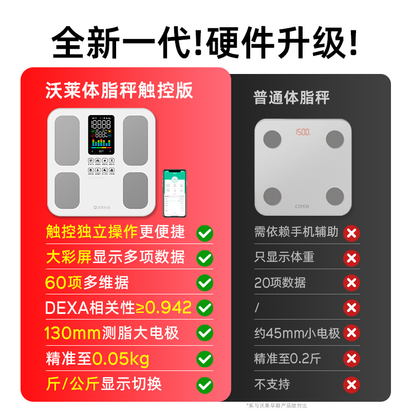 SO01 Pro智能四电极体脂秤