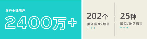 Fitdays+ 自研服务平台 Fitdays+ 自研服务平台