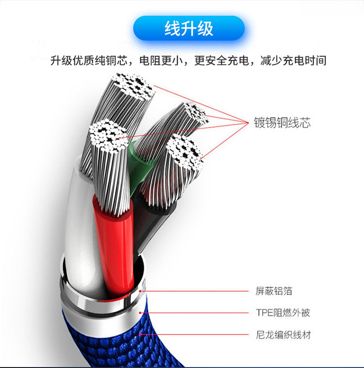 3合1充（chōng）電線