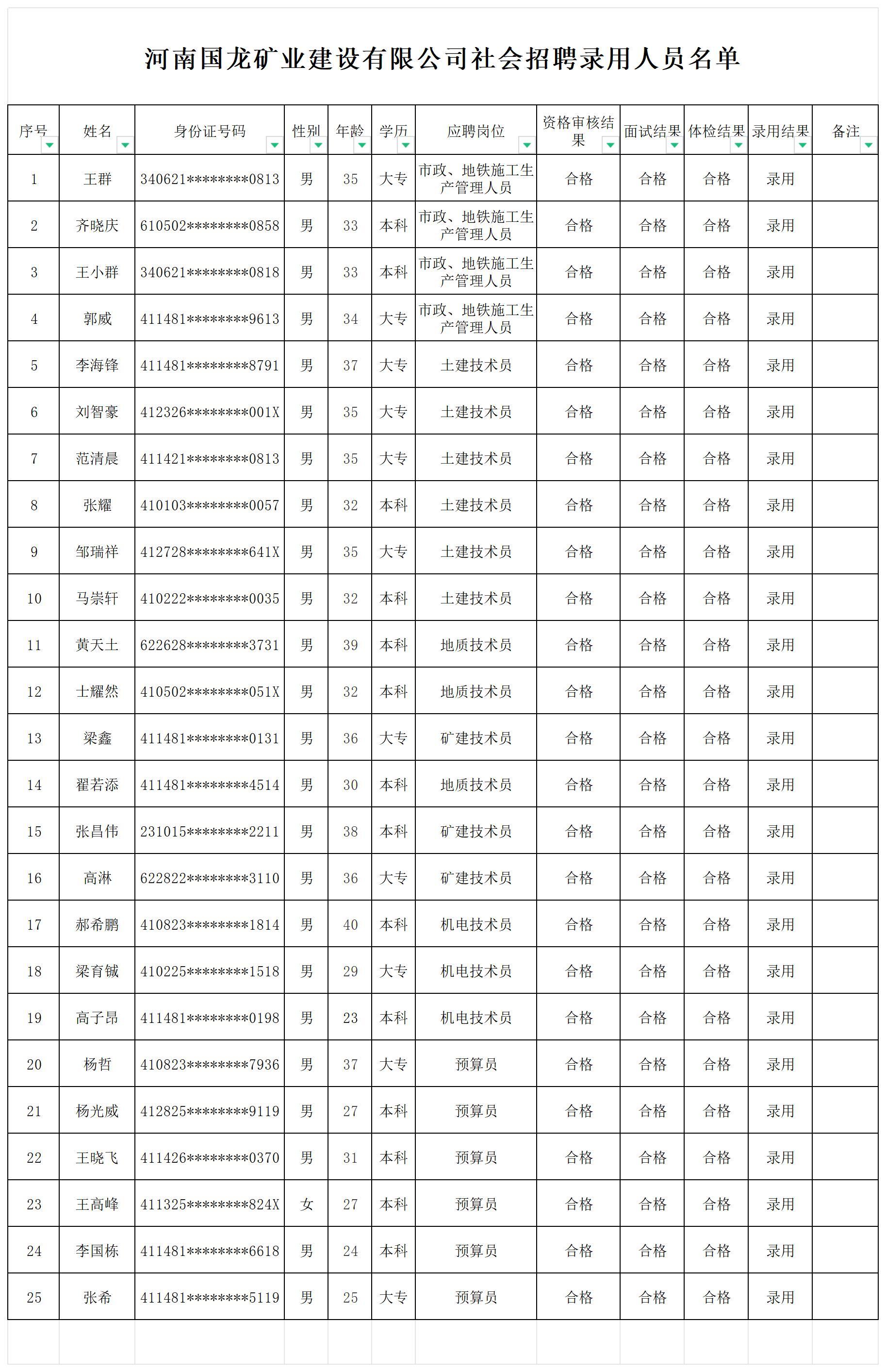 公告社会公开招聘工作人员公示河南国龙矿业建设有限公司录用人员名单