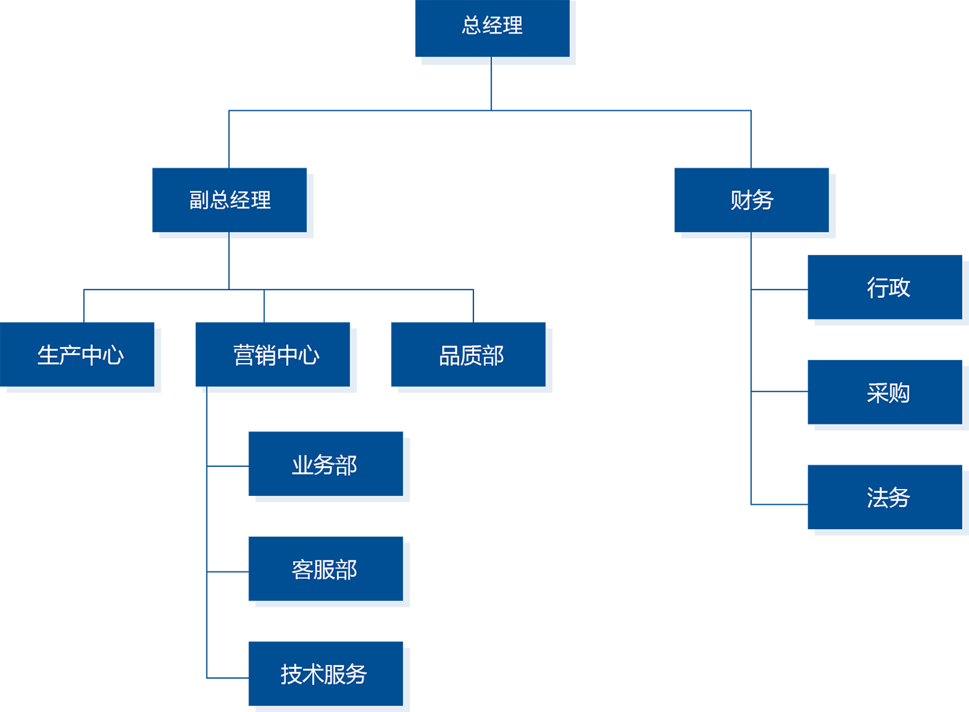 组织架构
