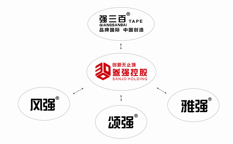 品牌活动