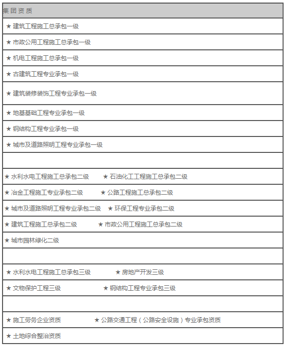 湖南星大創造集團有限集團