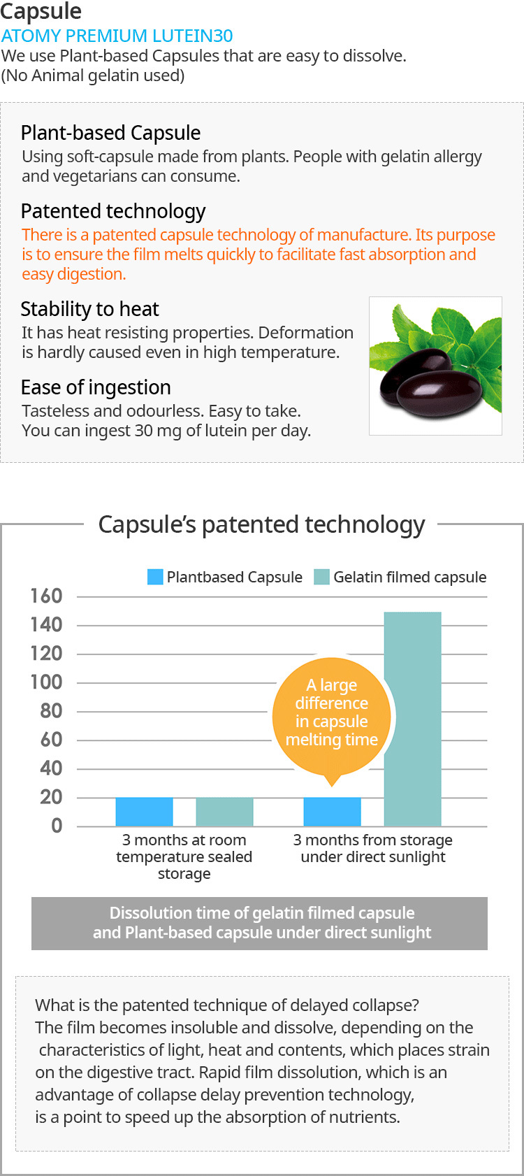 Premium Lutein